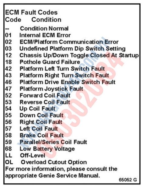 This manual includes: Repair procedures. . Genie scissor lift error codes ph5